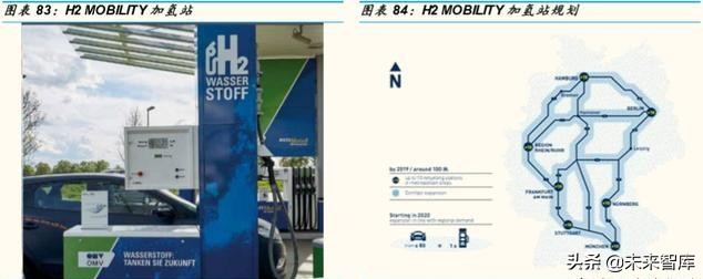 燃料电池产业深度研究：全球主要燃料电池市场分析