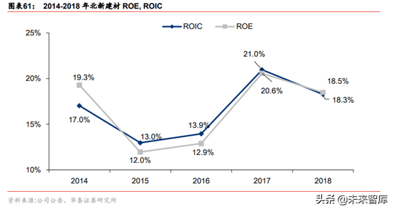 建材细分行业之石膏板深度研究