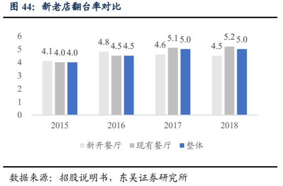 海底撈深度研究：心尖上的服務，舌尖上的成長