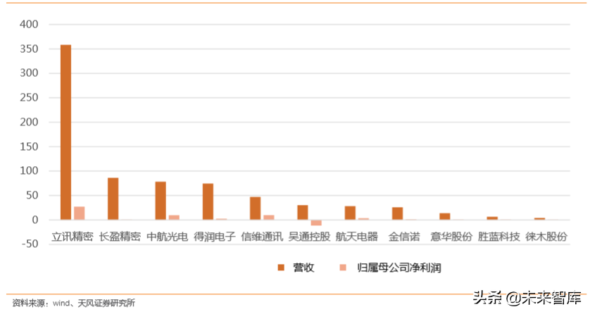 电子连接器行业专题：BTB连接器是智能手机连接主流