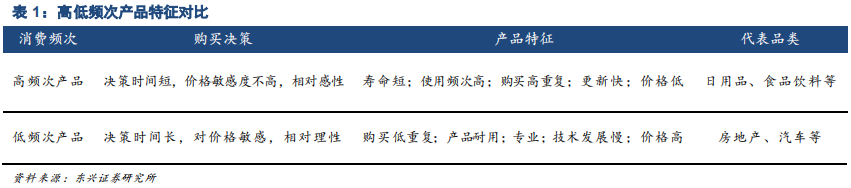 家电行业专题报告：品牌策略从单一到多元的必经之路