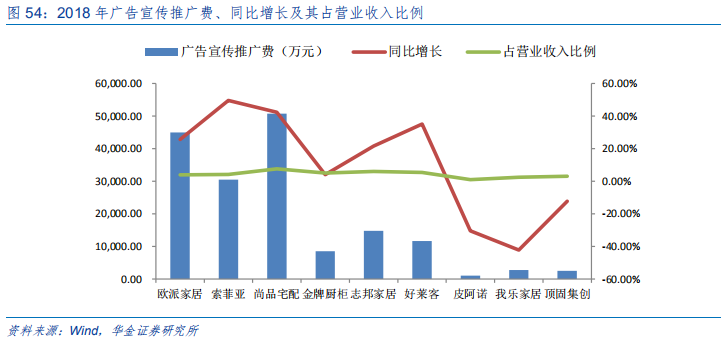 定制家具行业研究：全屋定制、整装和信息化成为行业发力点