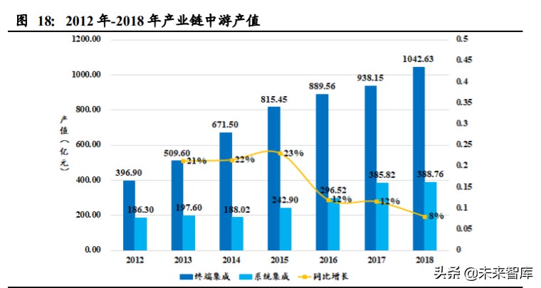 北斗导航产业深度报告：开启全球服务新纪元
