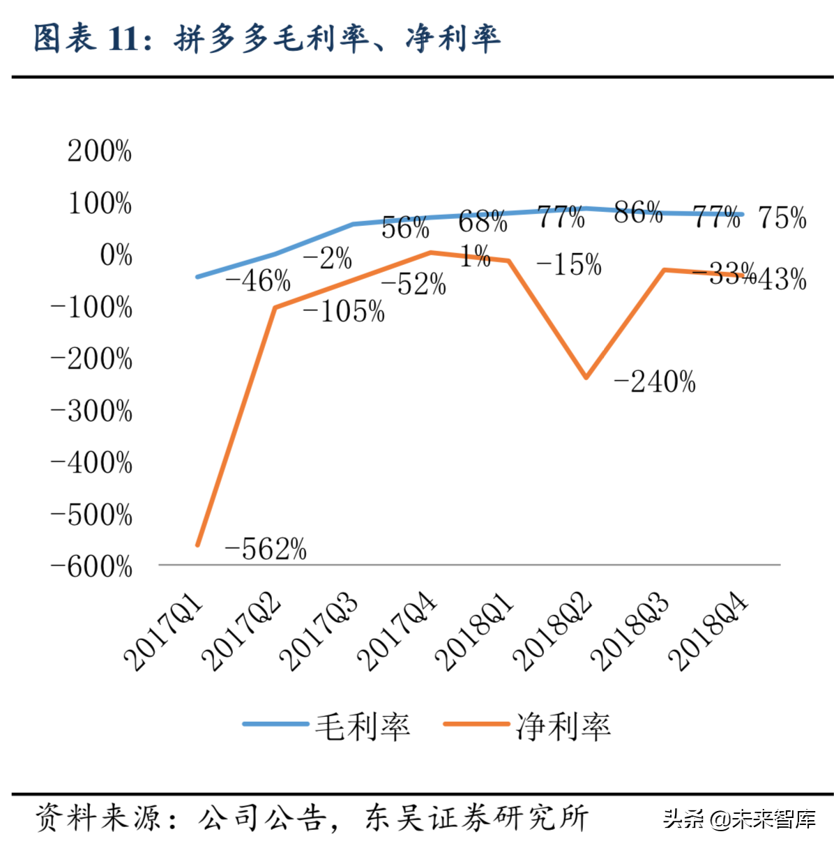 互联网研究系列之拼多多：C2M是最大机会