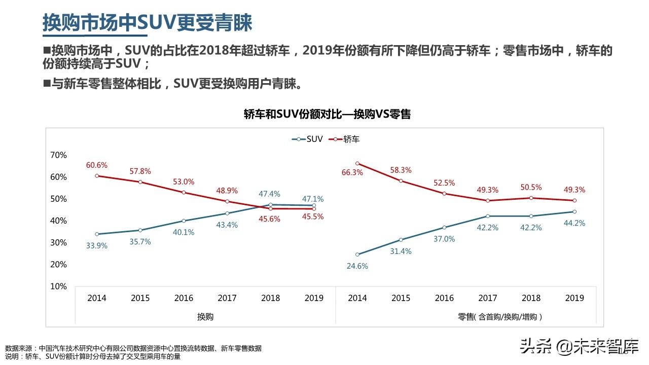 2019年中國乘用車市場消費升級洞察