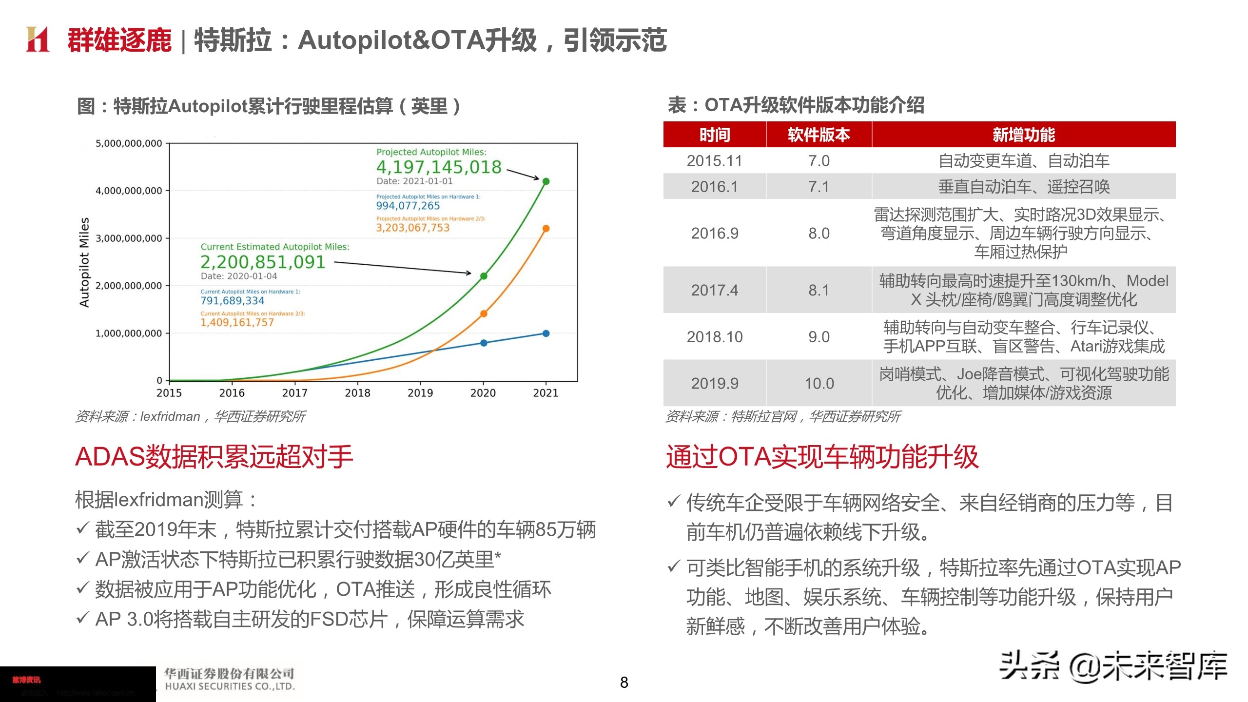 智能汽车深度报告：智能网联势不可挡，把握浪潮