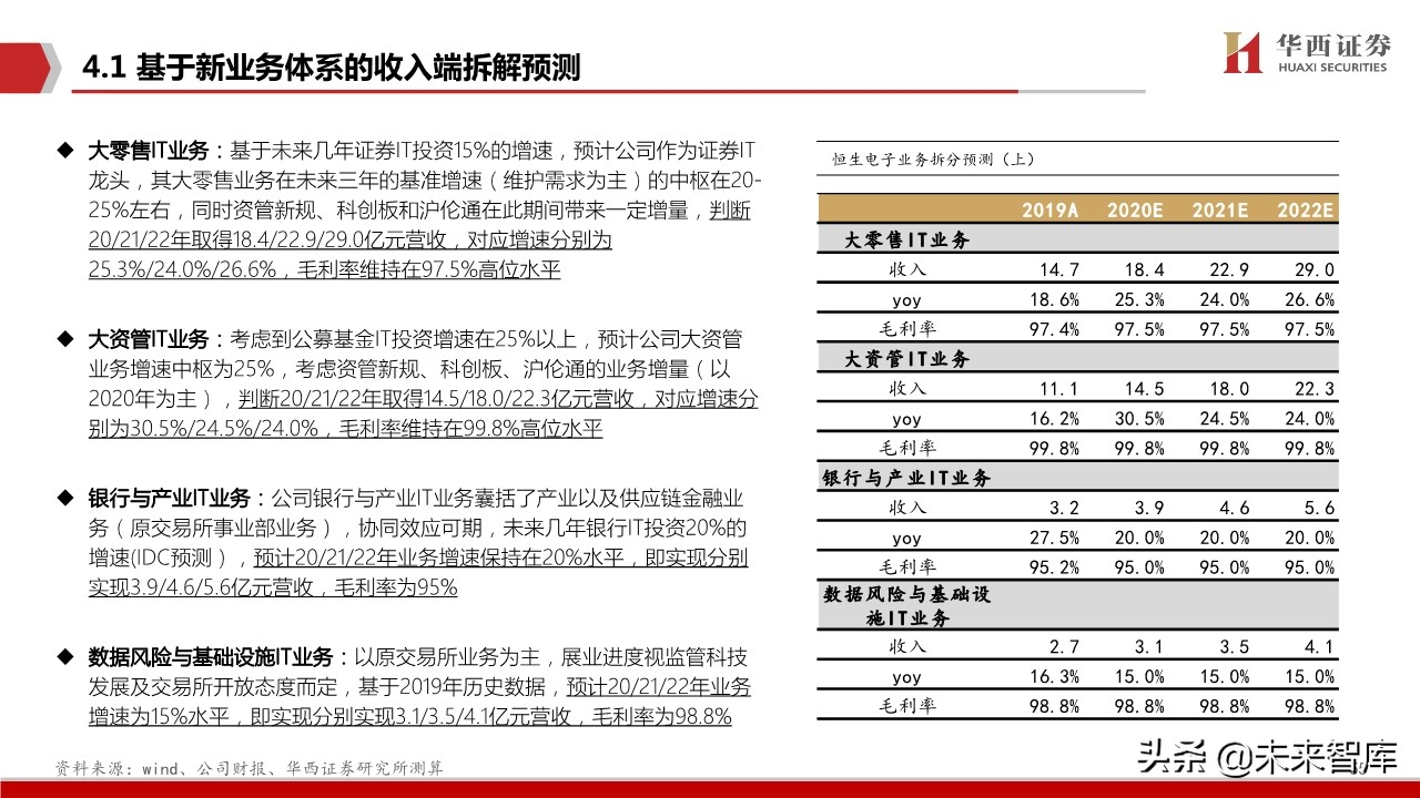 恒生电子深度解析：金融IT龙头步入创新新纪元