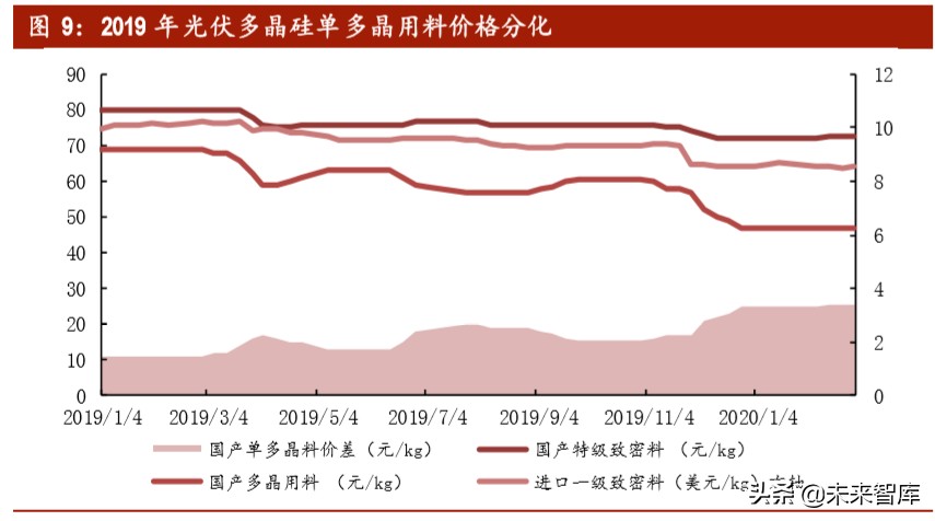 光伏行业深度报告之产能篇：中国光伏，光照全球