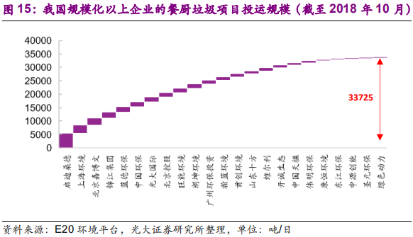 环保专题研究：深度解析垃圾分类制度的市场影响