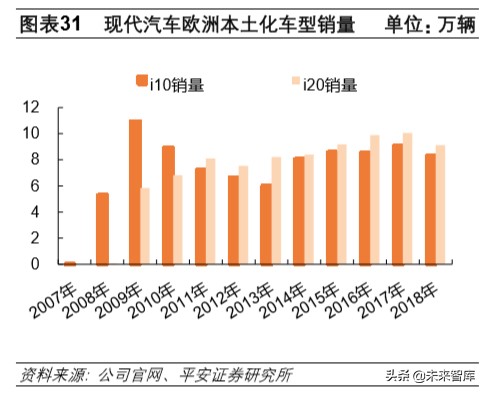 韩国现代汽车全球化战略解析及其对国内车企的启示