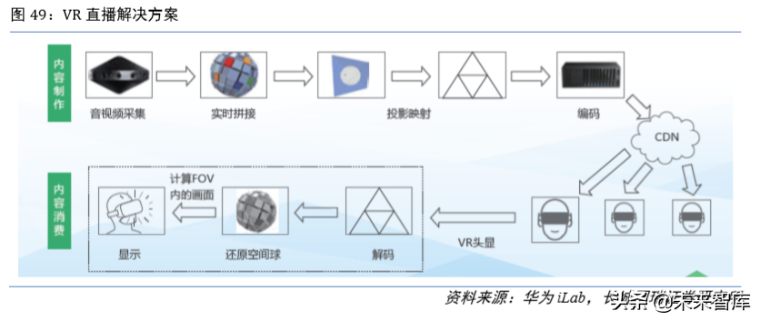 虚拟现实专题报告：5G时代VR为传媒行业注入新活力