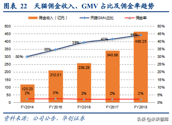 阿里巴巴深度研究：练就核心商业强大基本盘