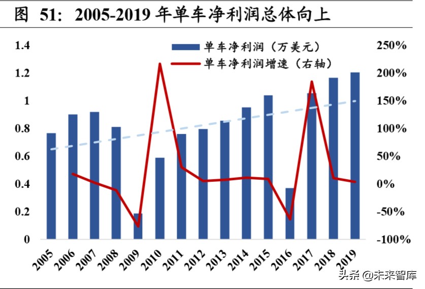 重卡行业深度报告：全球视角下，中重卡行业的展望
