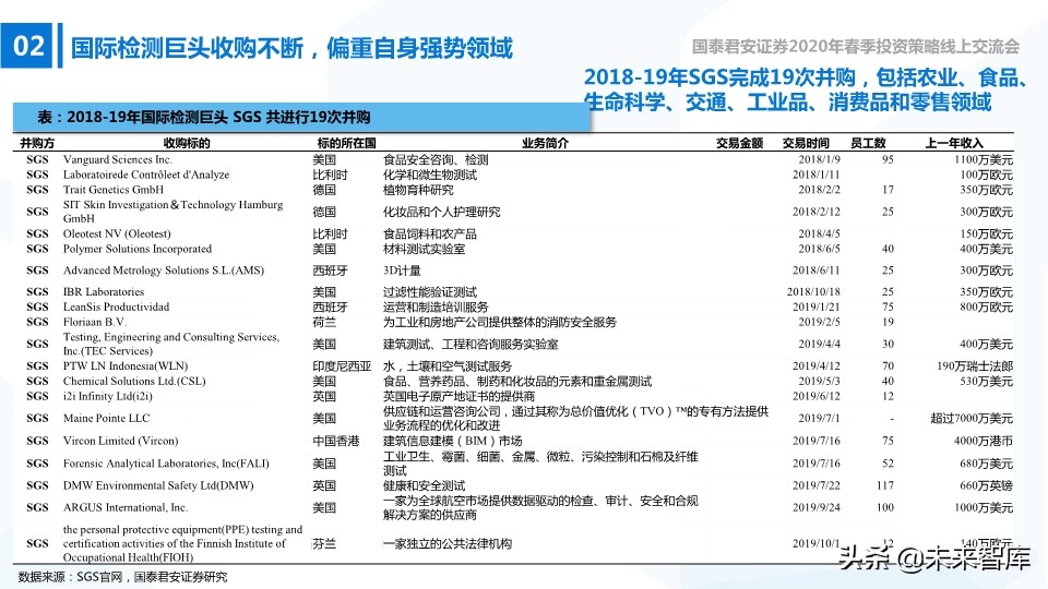 高端装备2020年春季投资策略：在边际向上的行业中寻找投资机会