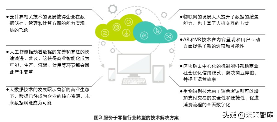 德勤2019中国连锁零售业人才供需及新职业发展研究报告