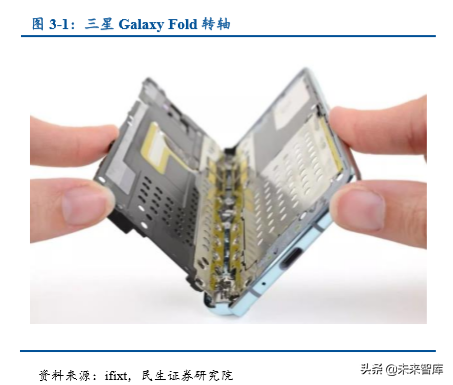 折叠屏手机专题报告：折叠手机量产元年，产业链迎来革新