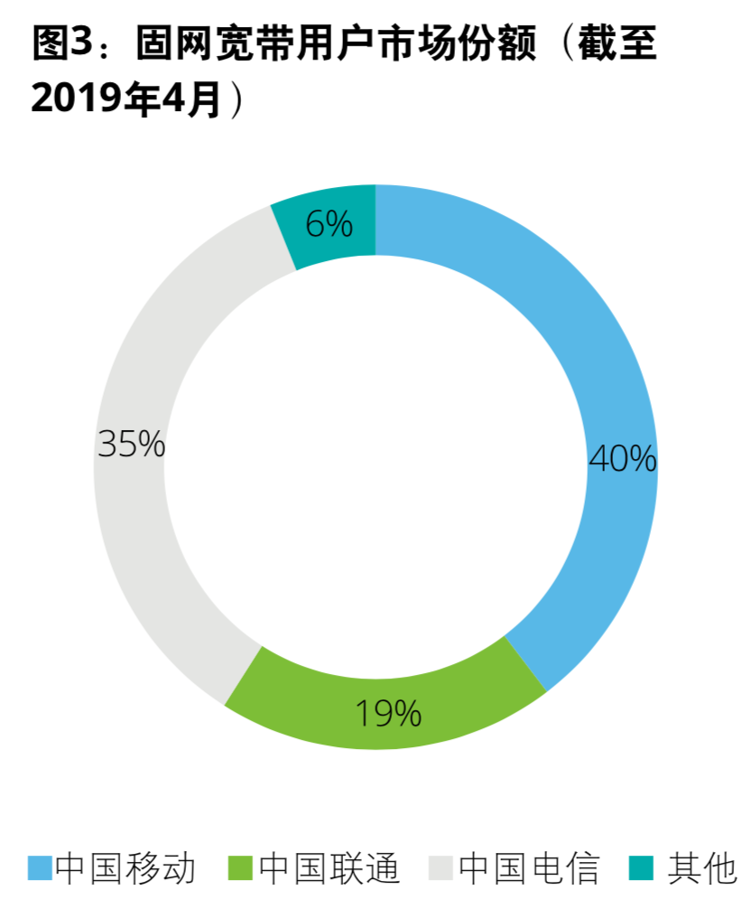 德勤电信行业深度洞察分析
