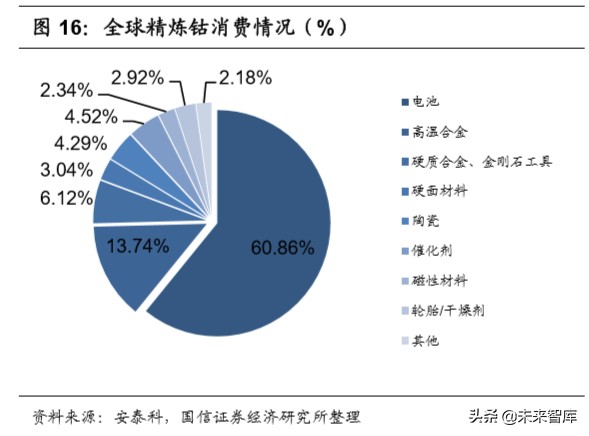 锂电产业链深度研究：全球化浪潮下的锂电产业链梳理