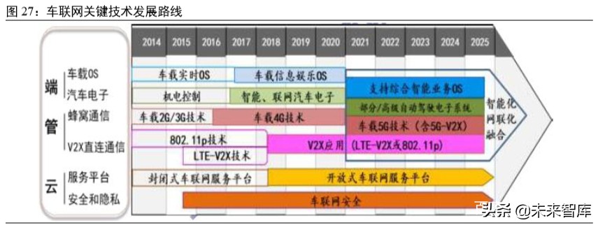 科技新基建专题报告：云经济爆发，数字化、智能化转型加速