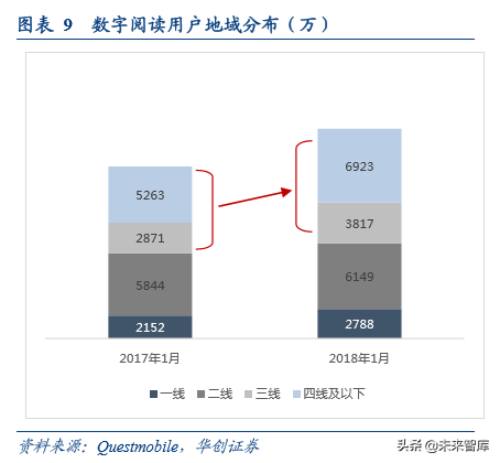 数字阅读行业发展逻辑和商业模式研究