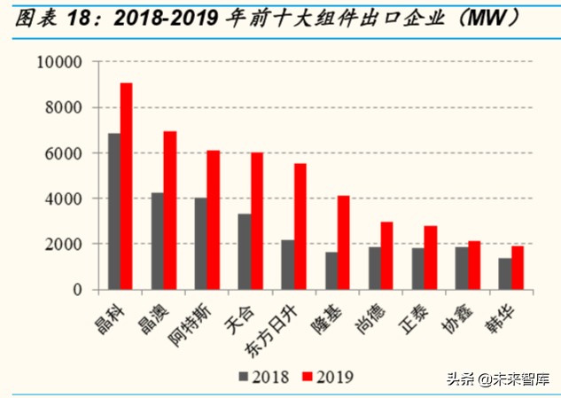 光伏行业专题报告：组件环节，从高壁垒到高盈利