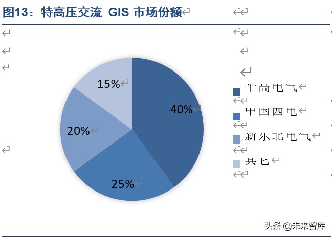 特高压专题报告：新基建主力，新制造名片