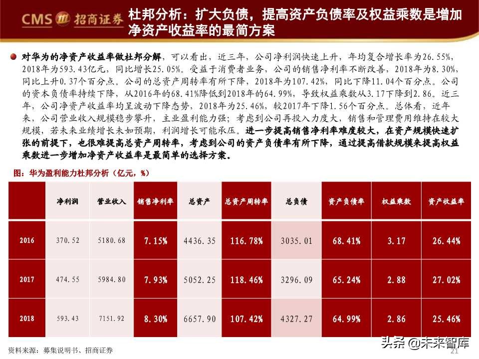 华为首次境内发债深度解析