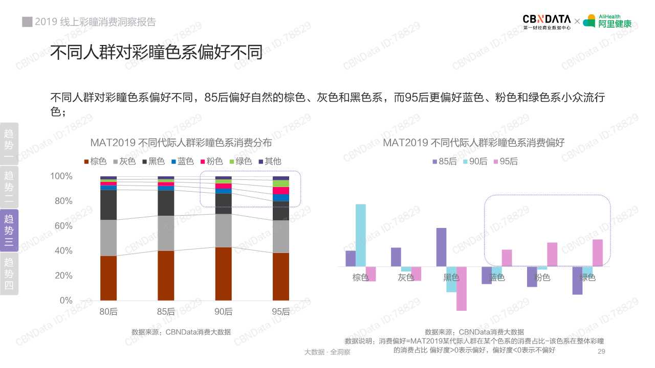 2019线上彩瞳消费洞察报告