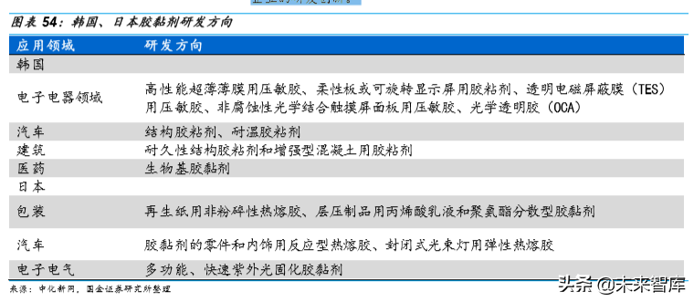 胶粘剂行业深度报告