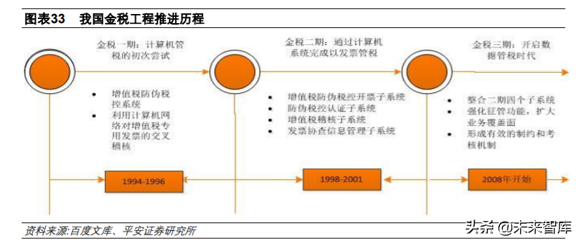 中国软件深度解析：基础软件布局完整，信创工程增长助力