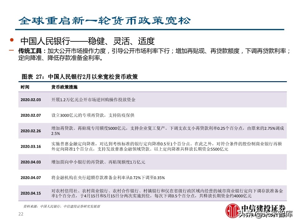 二季度宏观投资策略：两只黑天鹅飞过的经济与债市