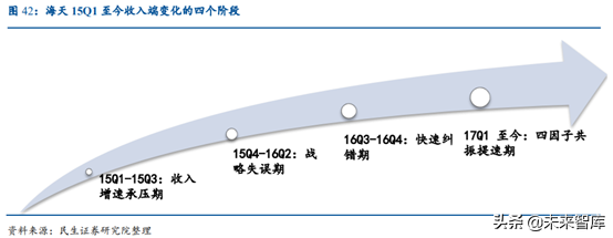 涪陵榨菜深度解析：加速库存去化，静待柳暗花明
