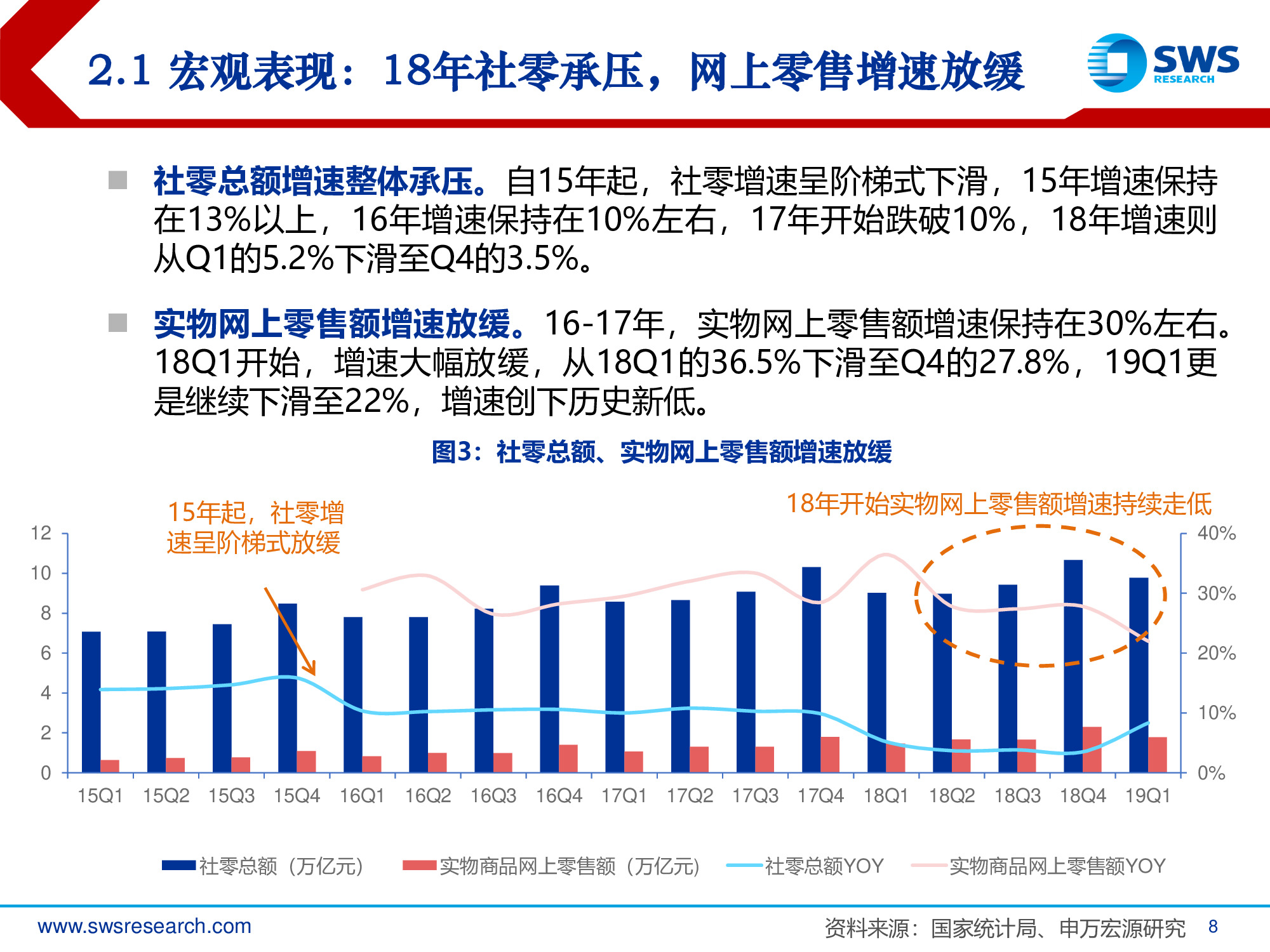 2019年电商行业发展趋势专题报告：回归本源，发力下沉.pdf