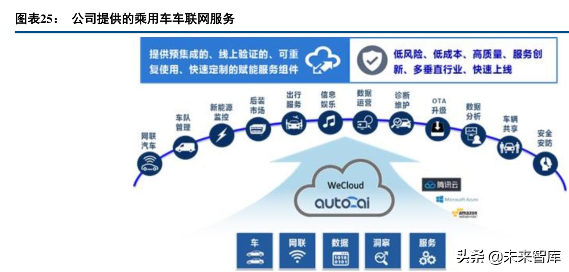 四维图新深度解析：打造自动驾驶汽车大脑
