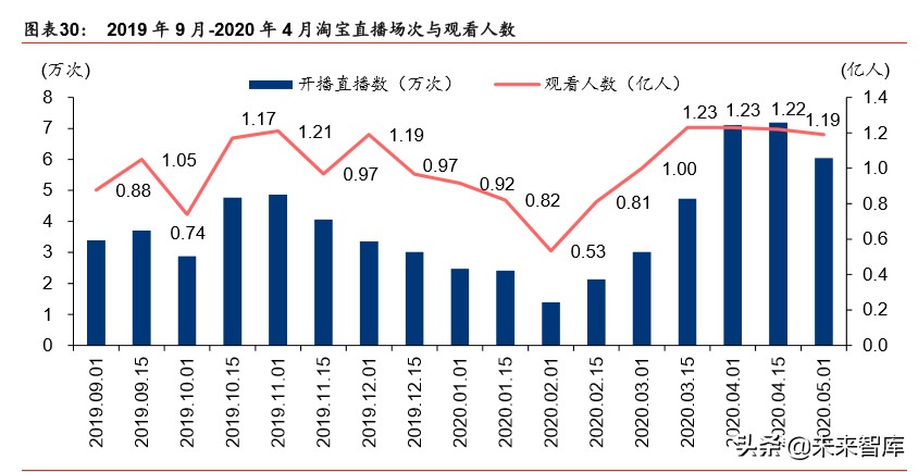 娛樂(lè)傳媒行業(yè)深度研究：線上娛樂(lè)高景氣度，線下將迎復(fù)蘇