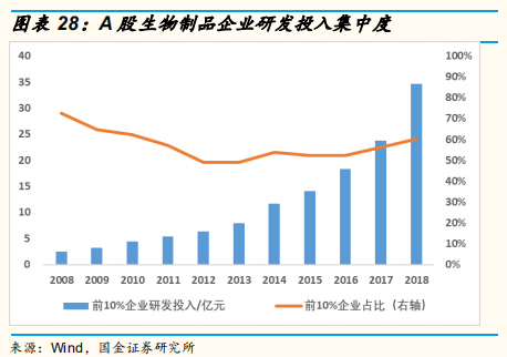 医药研发专题研究：从上市公司年报看国内医药企业研发战略