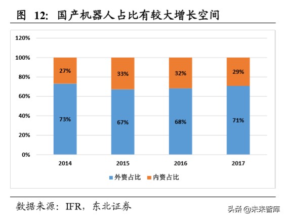 机器人行业深度报告：机器换人大势所趋，疫情加速行业发展