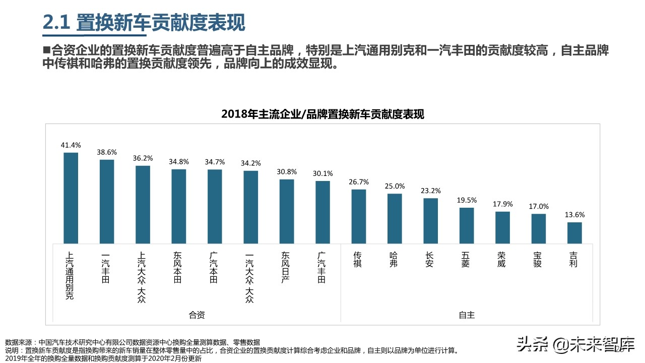 2019年中國乘用車市場消費升級洞察