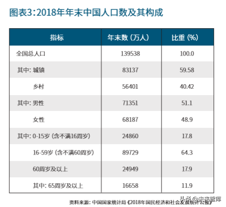 新中国人才报告：共迎人力资本新生态