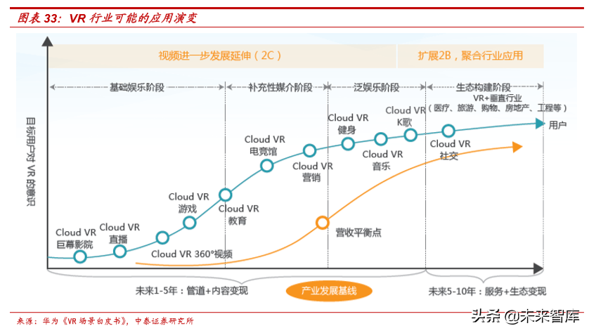 虚拟现实行业专题：双G合璧，助力VRAR产业变革