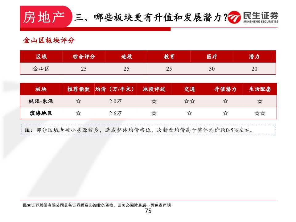 如何在上海置业和投资房产：上海各区置业浅析