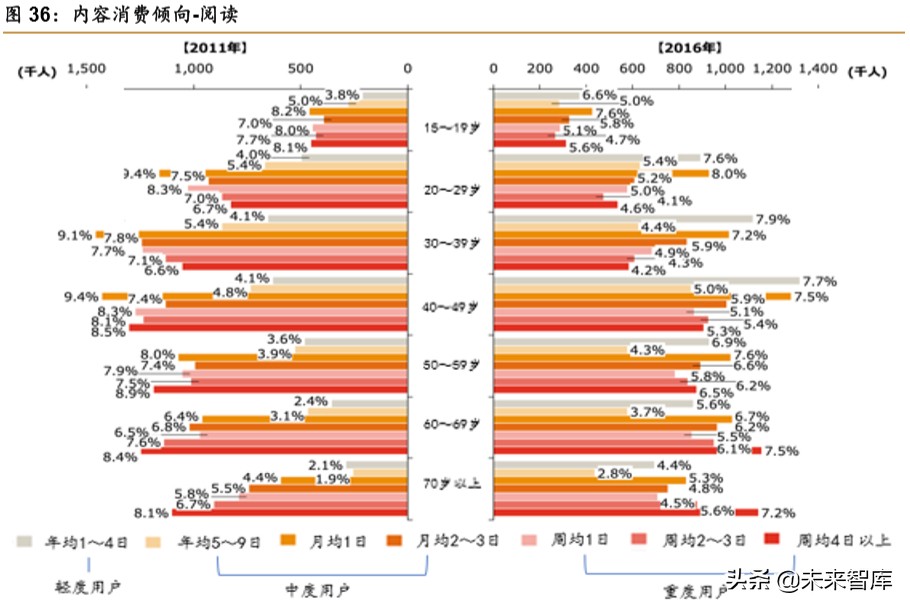 中日宅经济对比研究：深宅异域，风月同天