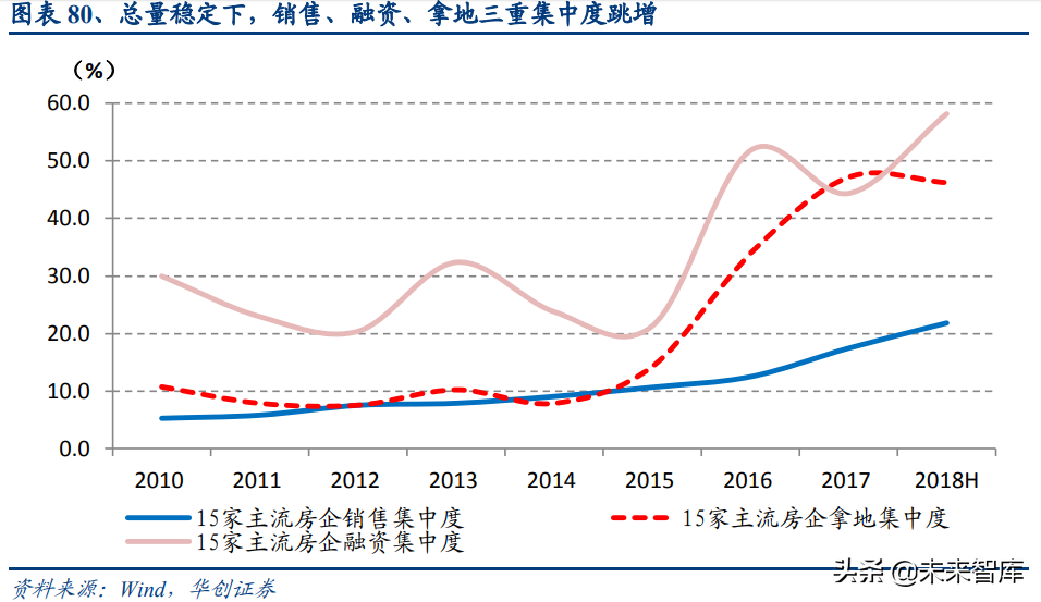 物业管理行业深度报告：蓝海市场，2030年市场规模将达2万亿