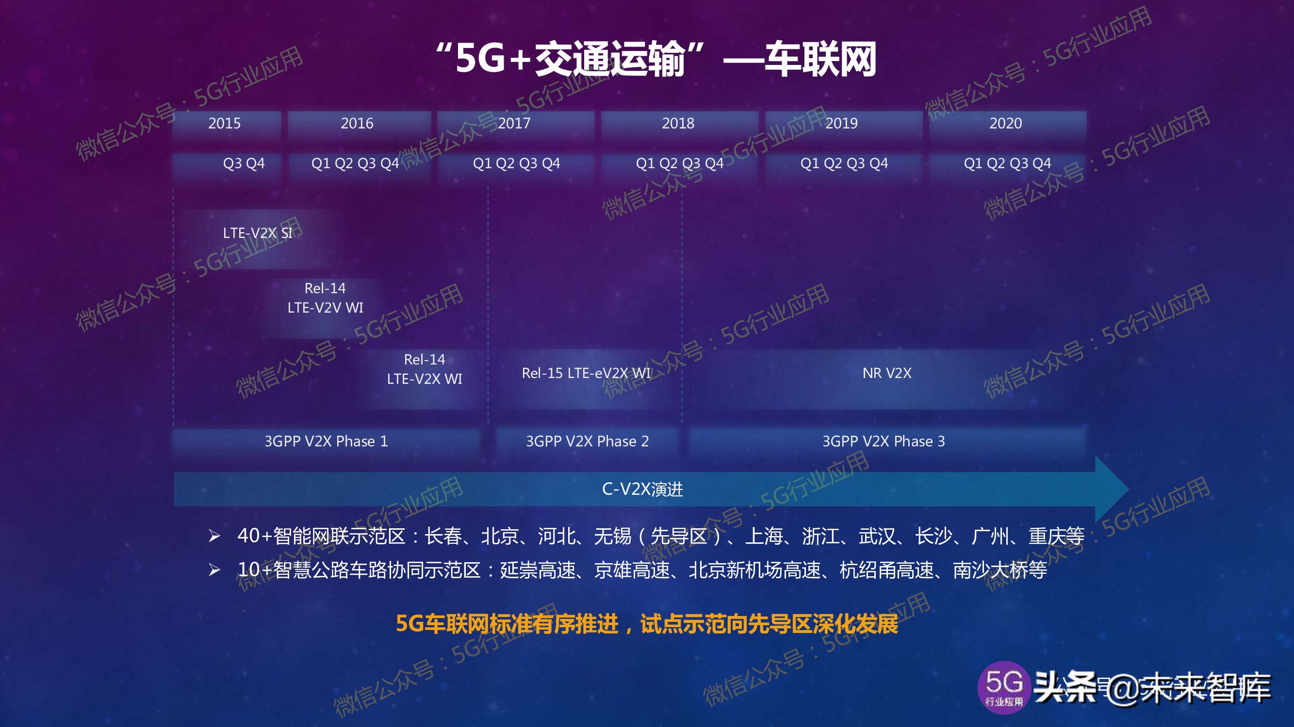 5G产业发展最新进展深度解析（144页PPT）