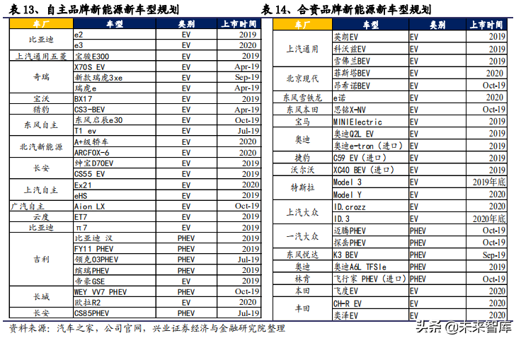 2020年汽车行业全面回顾与展望及投资机会分析