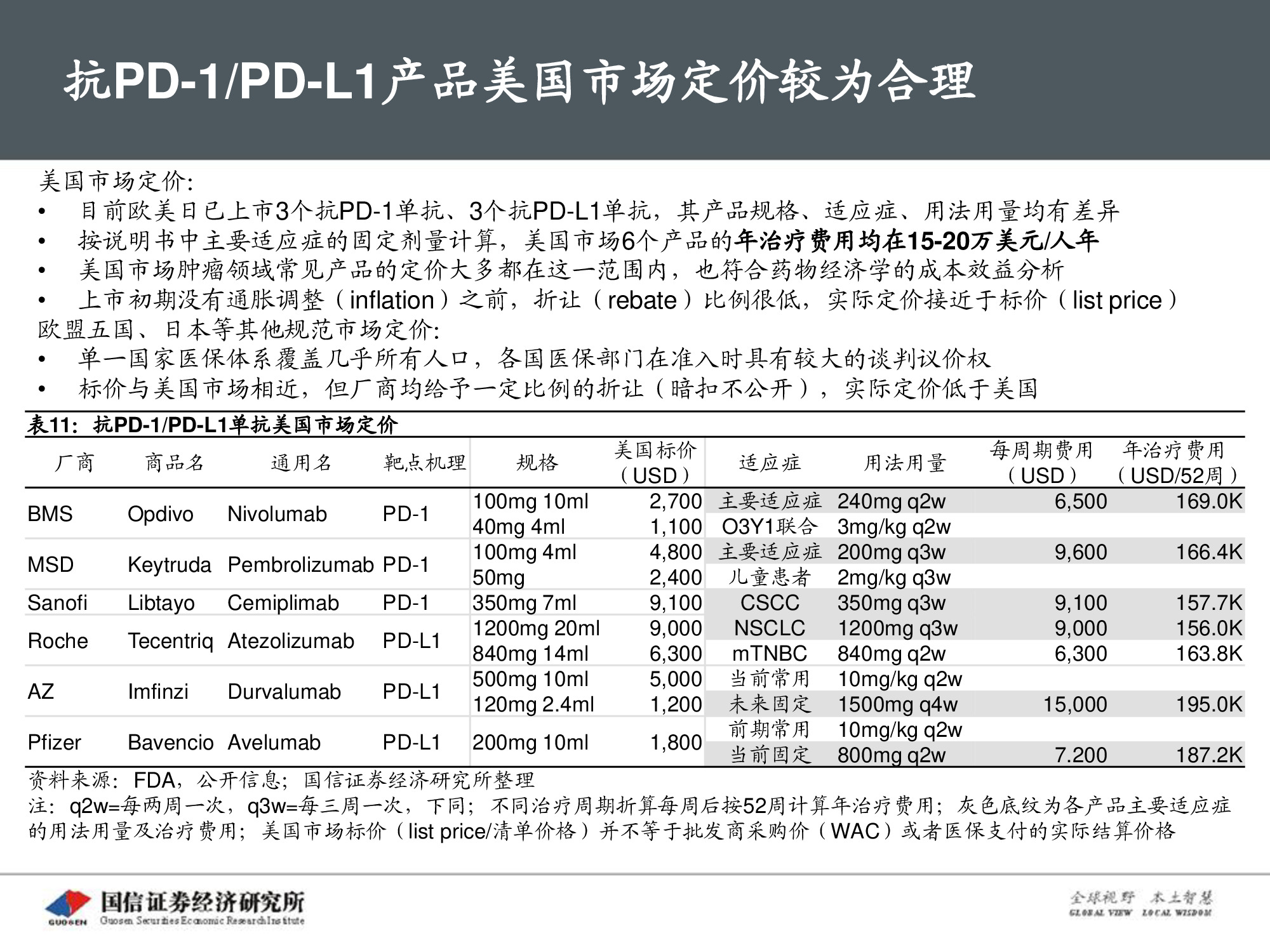 创新药专题报告：PD-1将成为泛肿瘤市场最大药.pdf