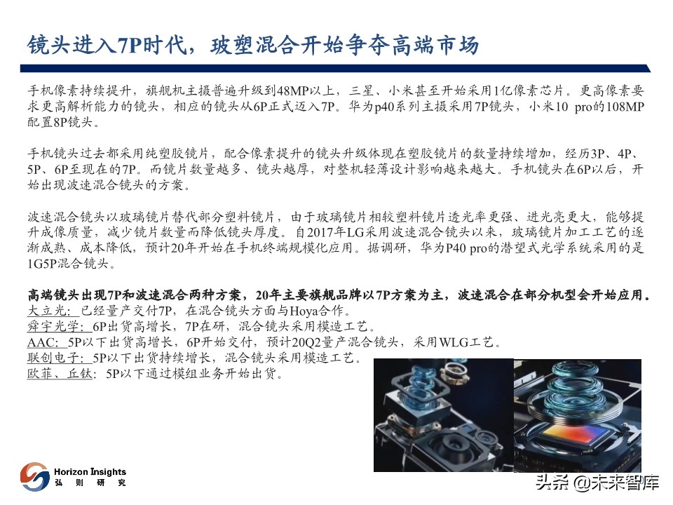 2020年3月光学产业跟踪报告