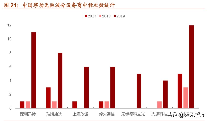 光模块行业深度报告：双引擎驱动，把握光模块确定性投资机遇