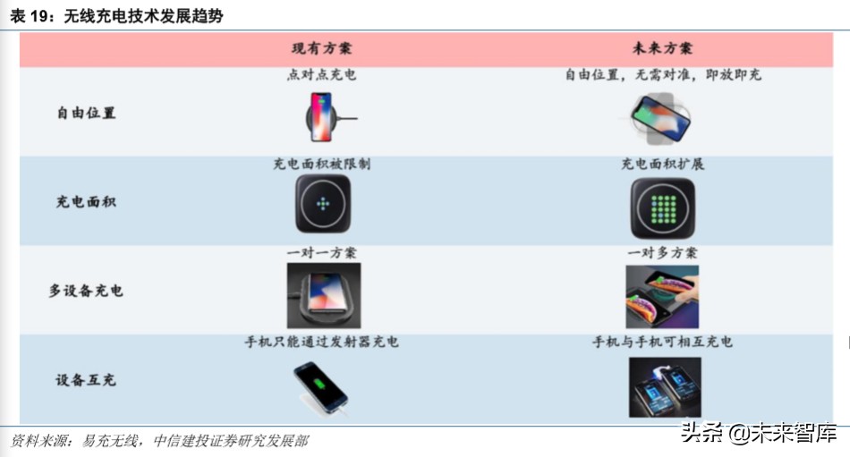 信维通信深度解析：5G时代泛射频龙头