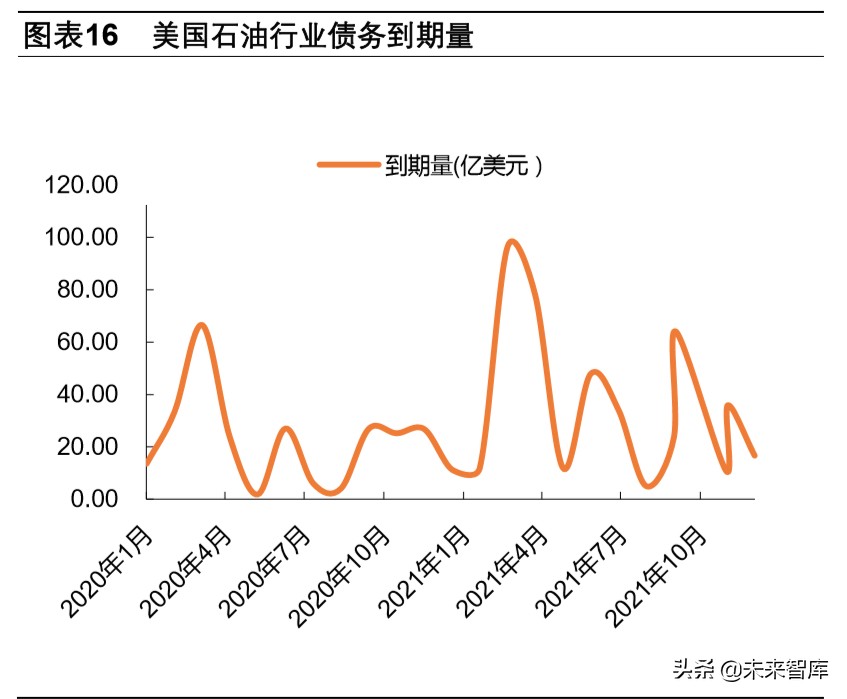 页岩气和乙烷裂解行业深度报告